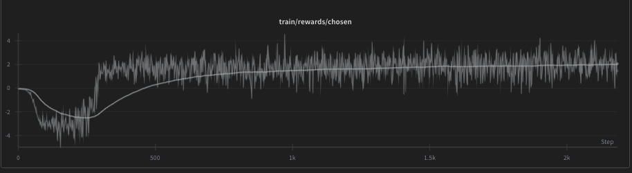Chosen graph example